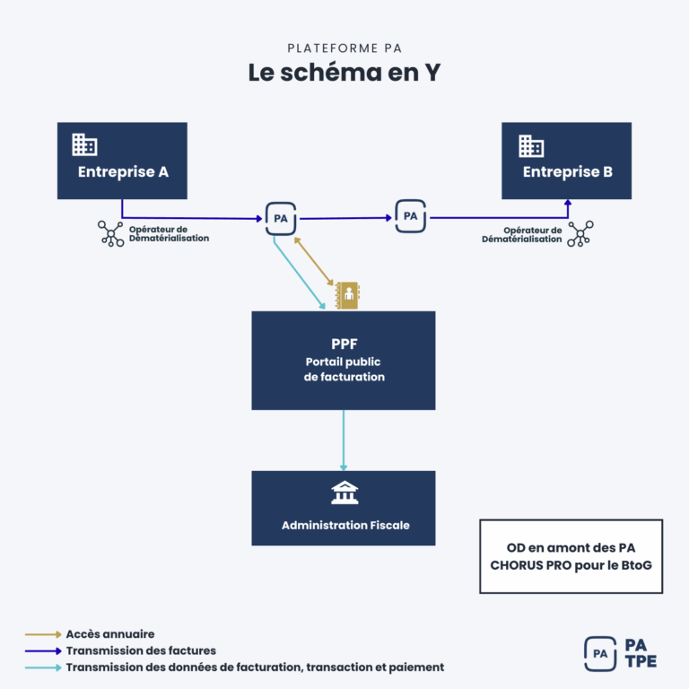 schema pa tpe